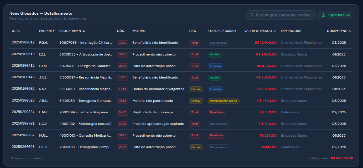 Detalhamento de Glosas